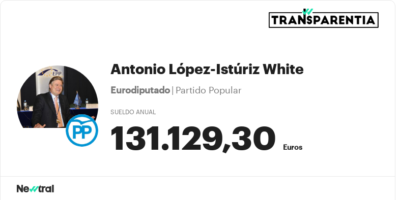 Conoce el salario público de Antonio LópezIstúriz White