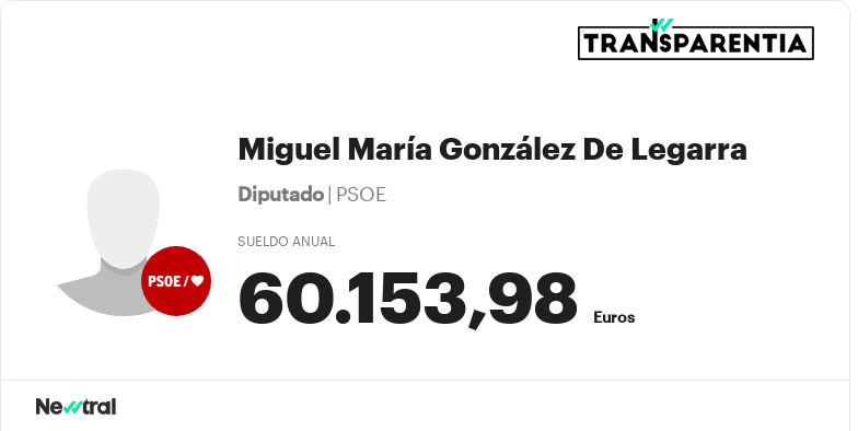 Conoce el salario público de Miguel María González De Legarra
